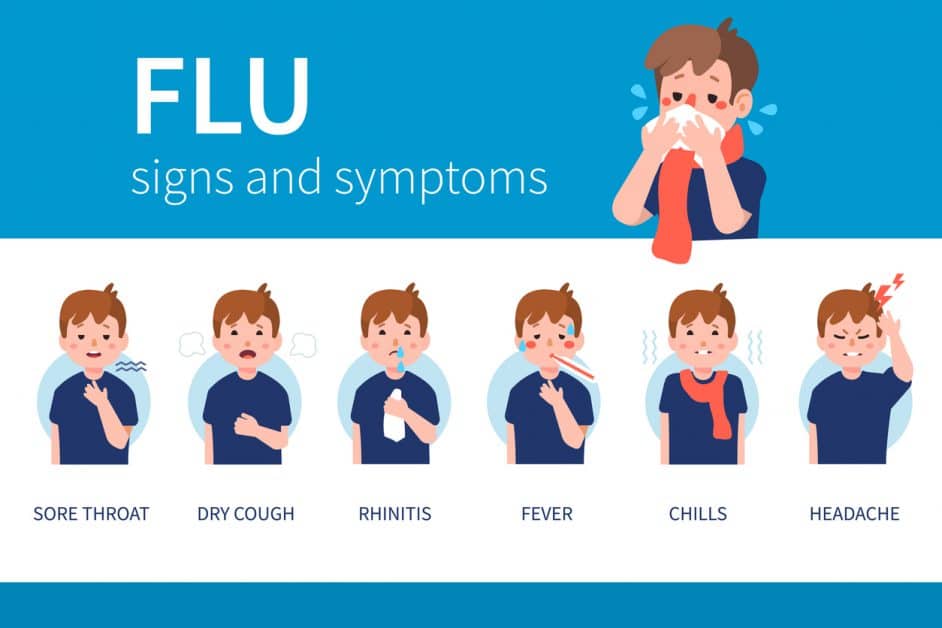 flu signs and symptoms