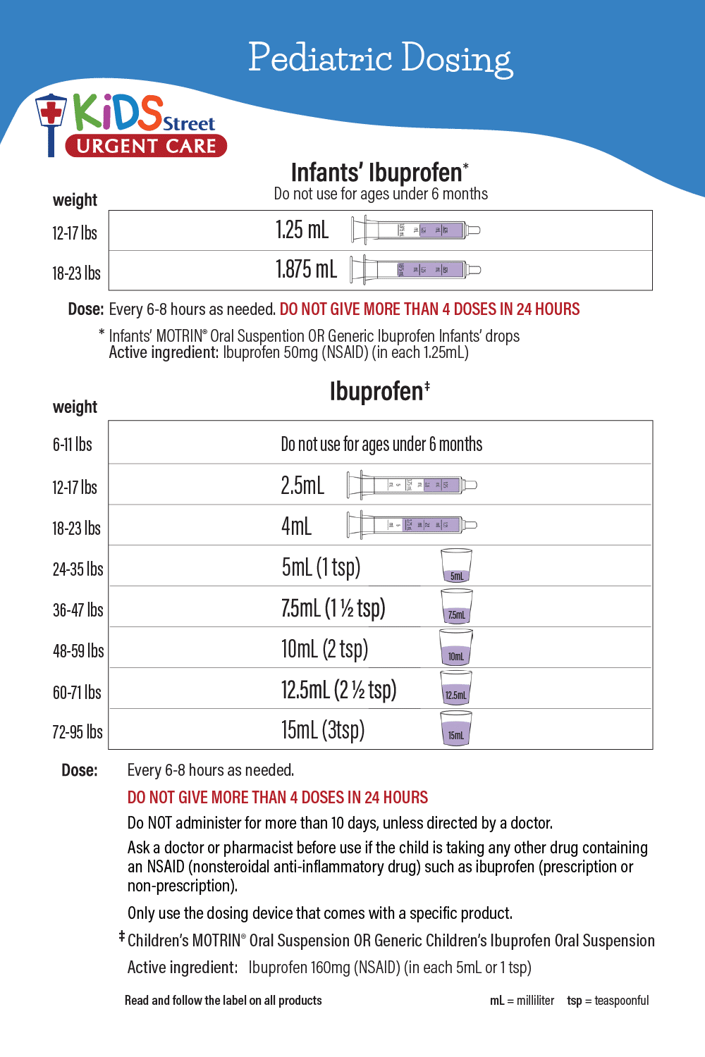 Pediatric Dosing Chart for Infants' & Children's Ibuprofen