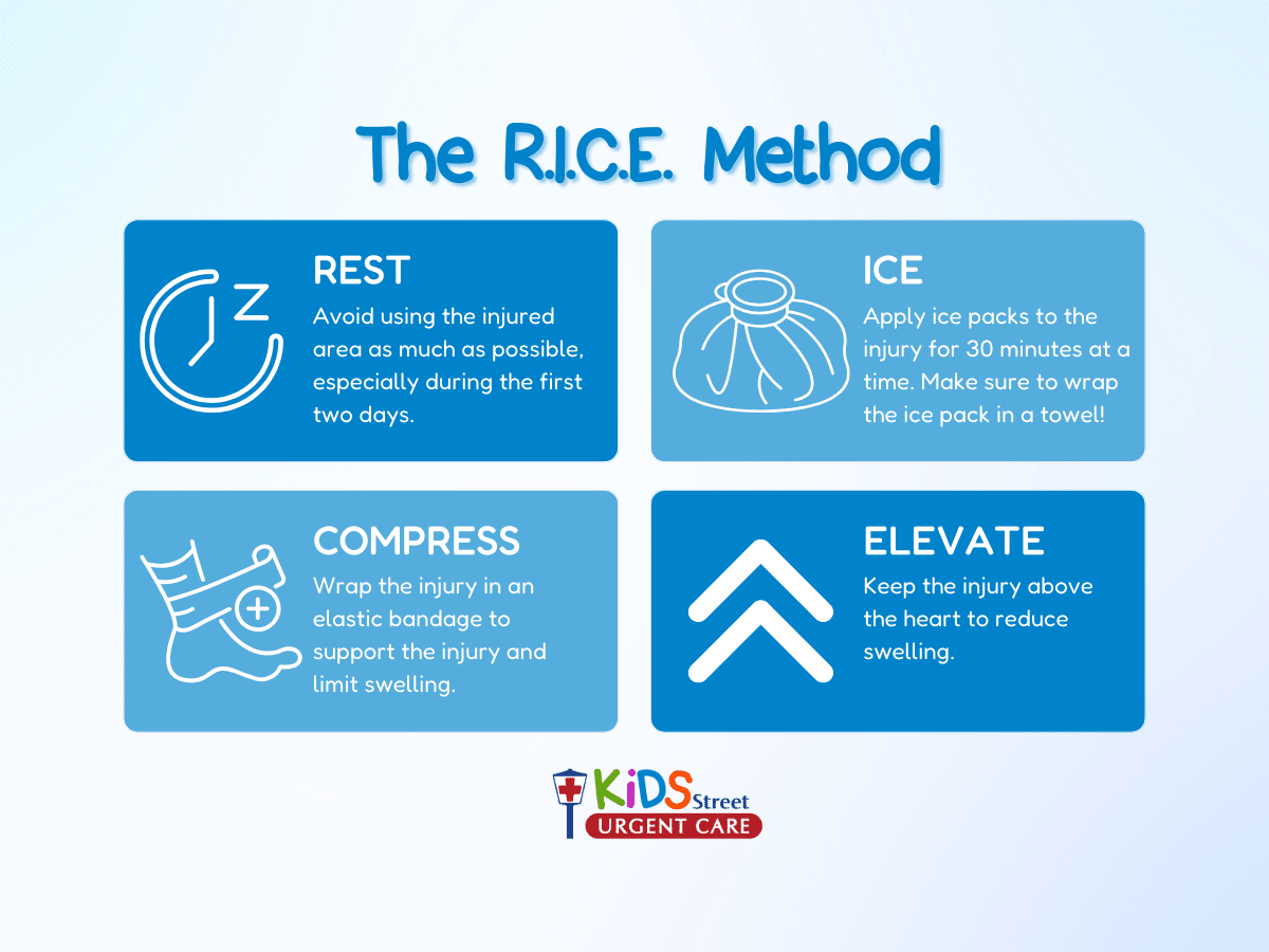 Detailed infographic about the R.I.C.E. method of treating injuries.