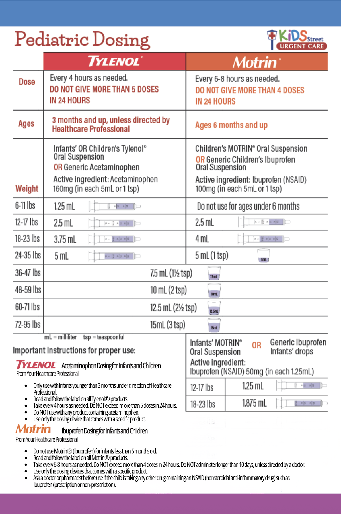 Pediatric Dosing chart for fever medication created by KidsStreet Urgent Care.